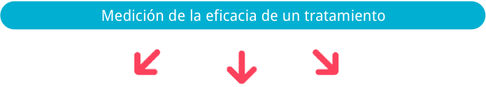 Medición eficacia tratamiento contra la migraña